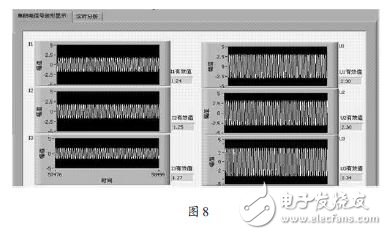 針對串口發(fā)送的數(shù)據(jù)和保存在SD 卡中的實時數(shù)據(jù)進行不同的開發(fā)，其數(shù)據(jù)結(jié)果如圖8所示。