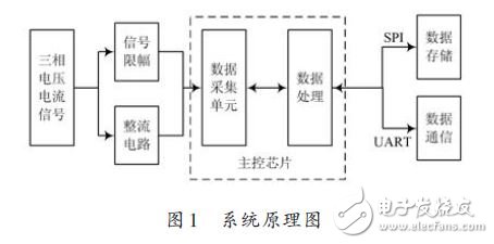 系統(tǒng)原理圖