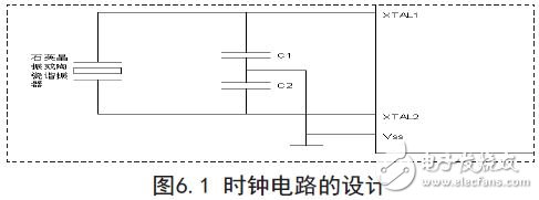 時(shí)鐘電路的設(shè)計(jì)