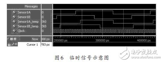 臨時(shí)信號(hào)示意圖