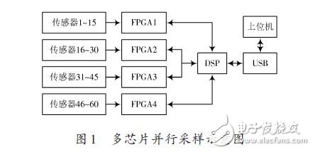 多芯片并行采樣示意圖