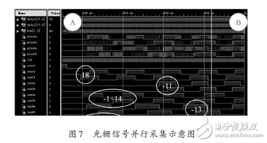光柵信號(hào)并行采集示意圖