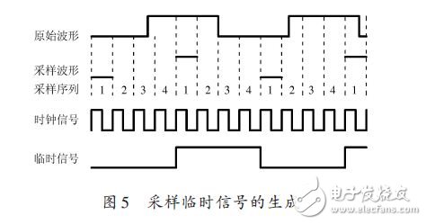采樣臨時(shí)信號(hào)的生成