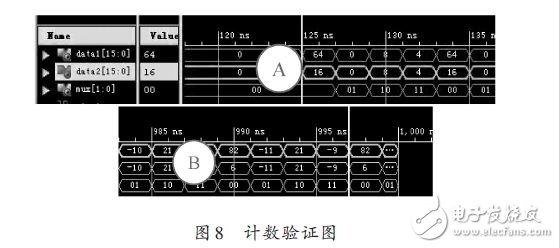計(jì)數(shù)驗(yàn)證圖