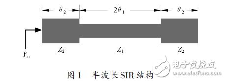 半波長SIR結(jié)構(gòu)