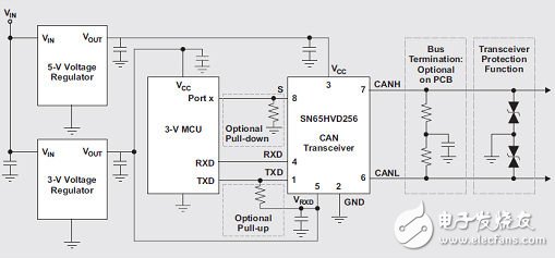 CAN物理層調試基礎知識及舉例（電子工程專輯）