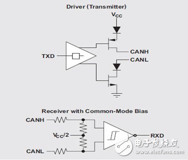 CAN物理層調(diào)試基礎(chǔ)知識(shí)及舉例（電子工程專輯）