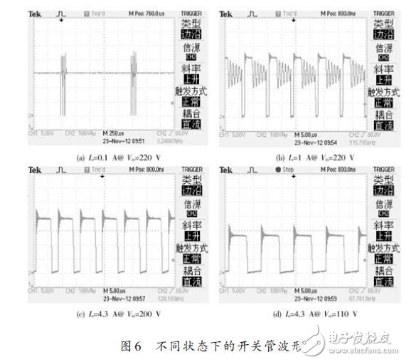 不同狀態(tài)下的開關管波形