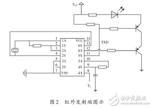 紅外發(fā)射端