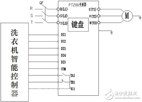 歐科變頻器在工業(yè)洗水機上的應用 