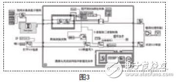 發(fā)生錯(cuò)誤時(shí)的處理程序