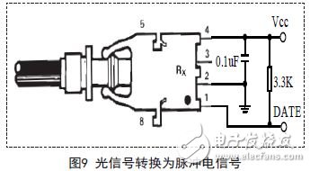 光信號(hào)轉(zhuǎn)換為脈沖電信號(hào)