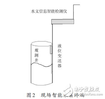 現(xiàn)場(chǎng)智能采集終端
