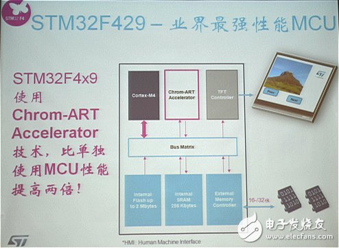 MCU廠商發(fā)力可穿戴，將低功耗進行到底