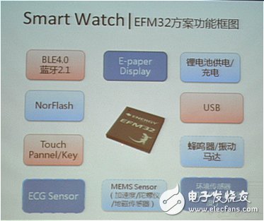 MCU廠商發(fā)力可穿戴，將低功耗進行到底