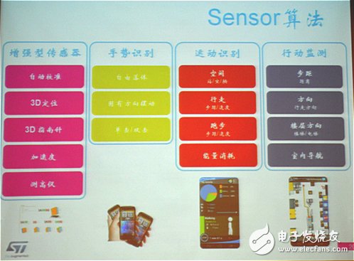 MCU廠商發(fā)力可穿戴，將低功耗進行到底