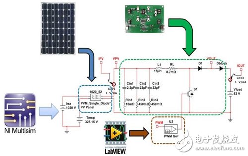 功率優(yōu)化器在NI Multisim的電路模擬