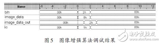圖像增強算法調(diào)試結(jié)果