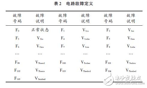 電路故障定義