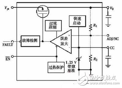 一款可實(shí)現(xiàn)超低壓差CMOS線性穩(wěn)壓器的設(shè)計(jì)方案