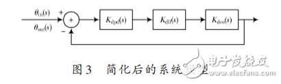 簡化后的系統(tǒng)模型