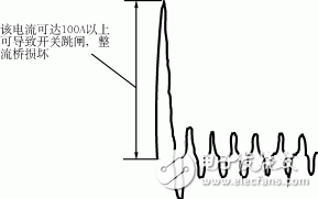 詳解開關(guān)電源的幾種常用軟啟動電路