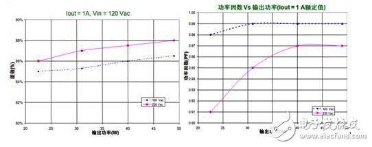 LED區(qū)域照明驅動架構與典型設計