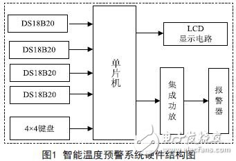 單片機(jī)的智能溫度預(yù)警系統(tǒng)教學(xué)案例