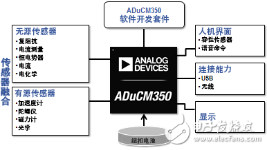 ADuCM350：16位低功耗醫(yī)療保健用片上計(jì)量?jī)x