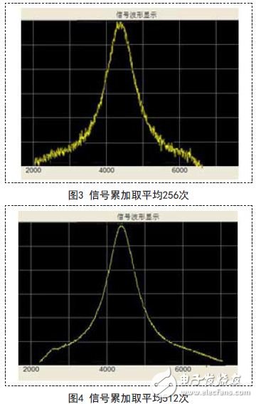 信號累加