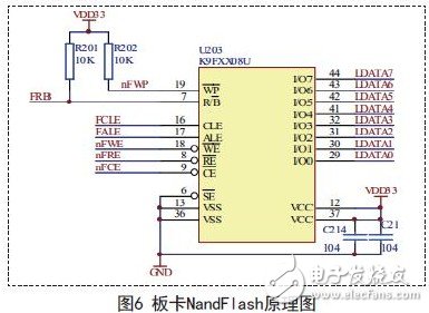 板卡的NandFlash芯片的原理圖