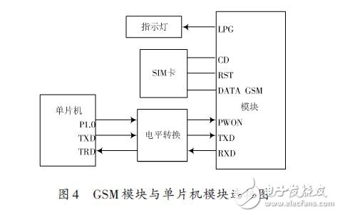 一種全自動(dòng)電飯鍋遠(yuǎn)程智能控制系統(tǒng)的設(shè)計(jì)方案