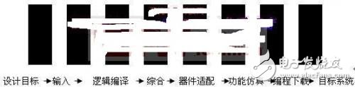 設(shè)計流程