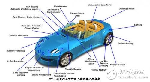 熱管理在汽車電子設(shè)計中的重要性