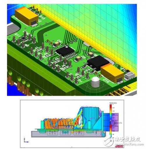 熱管理在汽車電子設(shè)計中的重要性
