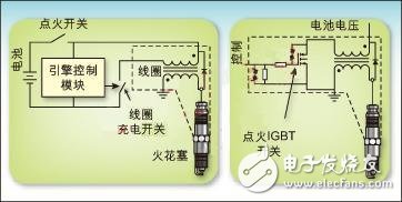汽車點(diǎn)火系統(tǒng)中的智能IGBT設(shè)計(jì)案例