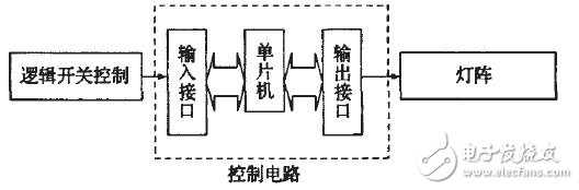 基于單片機(jī)的汽車尾燈控制器設(shè)計
