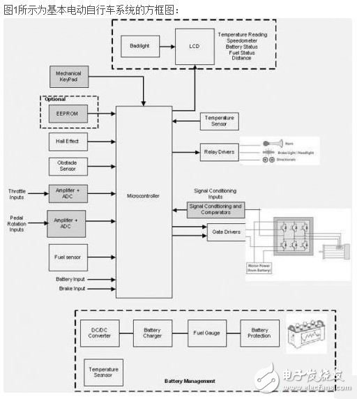 電動(dòng)自行車(chē)應(yīng)用中的MCU