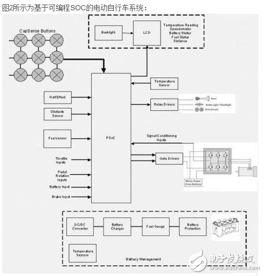 電動(dòng)自行車(chē)應(yīng)用中的MCU
