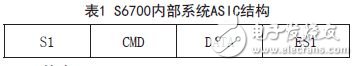 基于ARM的汽車射頻識別防盜系統(tǒng)的設(shè)計方案