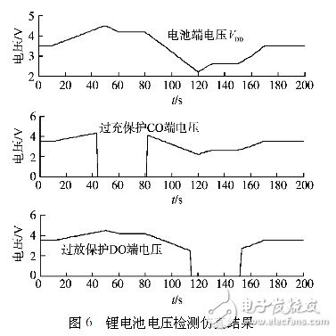 單節(jié)電池電壓檢測仿真結(jié)果