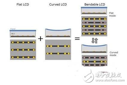 圖2：不同類(lèi)型LCD中直下型背光模塊的剖視圖和平面視圖