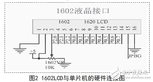 lcd1602顯示原理