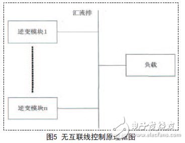 無互聯(lián)線控制原理框圖