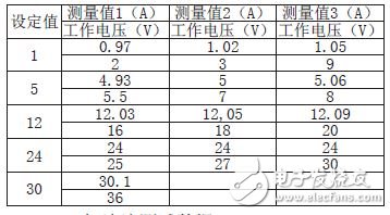 恒壓測(cè)試數(shù)據(jù)
