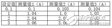 恒流流測(cè)試數(shù)據(jù)