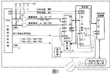 PLC軟件系統(tǒng)的電路