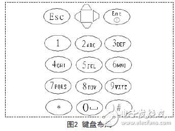 鍵盤布局