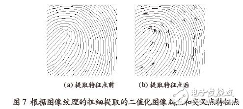 根據(jù)圖像紋理的粗細(xì)提取二值化圖像端點和交叉點特征點
