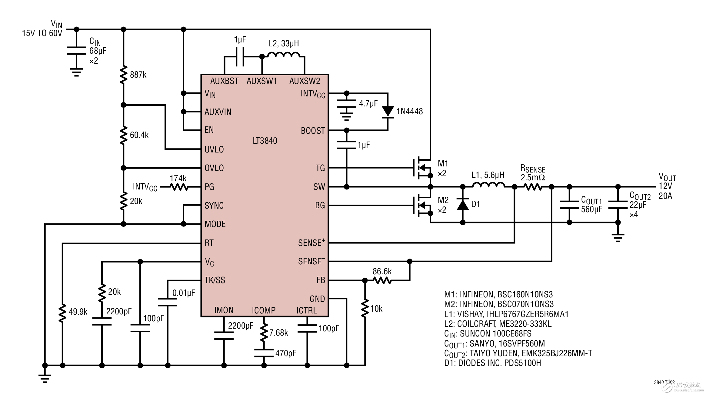 LT3840 寬輸入范圍、高功率輸出、15V~60V 輸入至 12V/20A 輸出 Wide Input Range, High Power Output, 15V to 60V Input to 12V, 20A Output